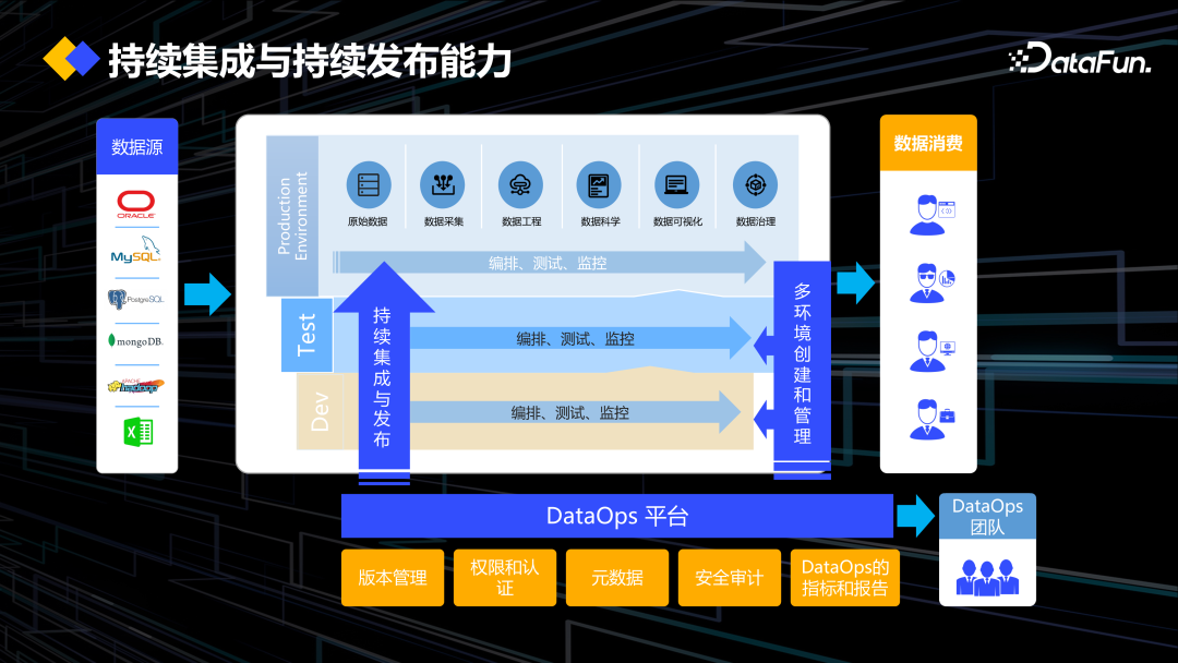 DataOps+大模型促进数据工程创新 配图 25