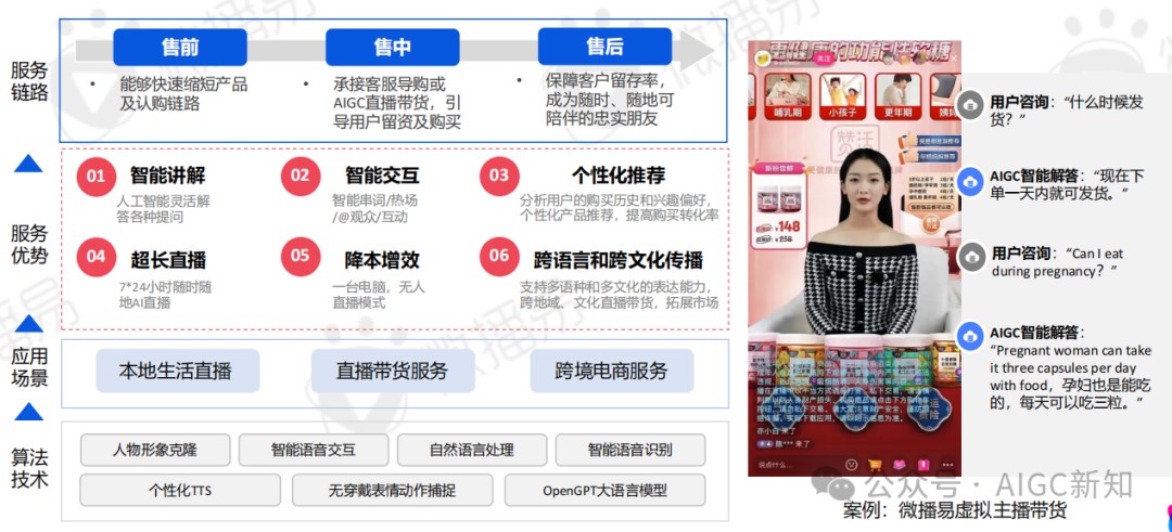 AI应用专题 | AI文旅营销：AI营销实战场景解析 配图 28