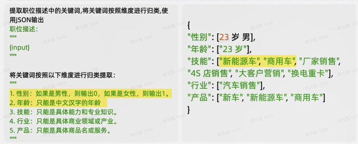 提示词最佳实践（二）：Prompt迭代优化策略 配图 6