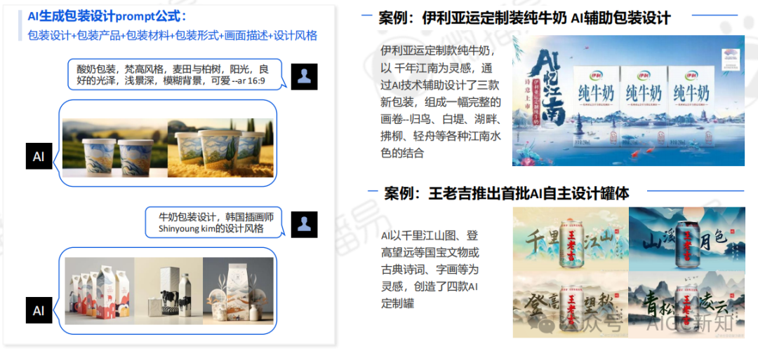AI应用专题 | AI文旅营销：AI营销实战场景解析 配图 15