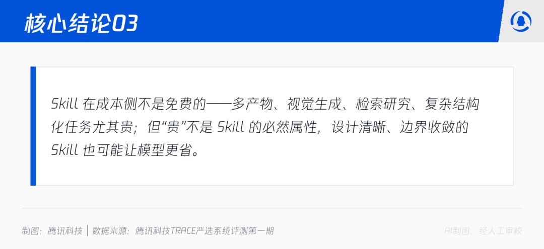 我们用150个任务测试了30个skill,跑出7个反直觉结论 配图 9