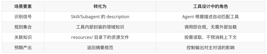 认知重建之后，步入Agentic Engineering的工程革命 配图 4
