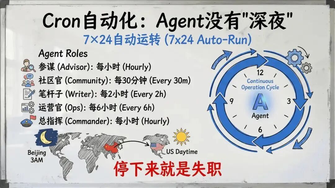 龙虾养成日记PPT看不过瘾？内部版逐字稿来了 配图 7
