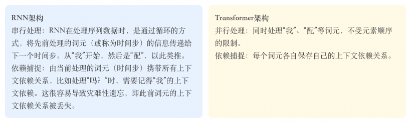 一文彻底讲透GPT架构及推理原理 配图 5
