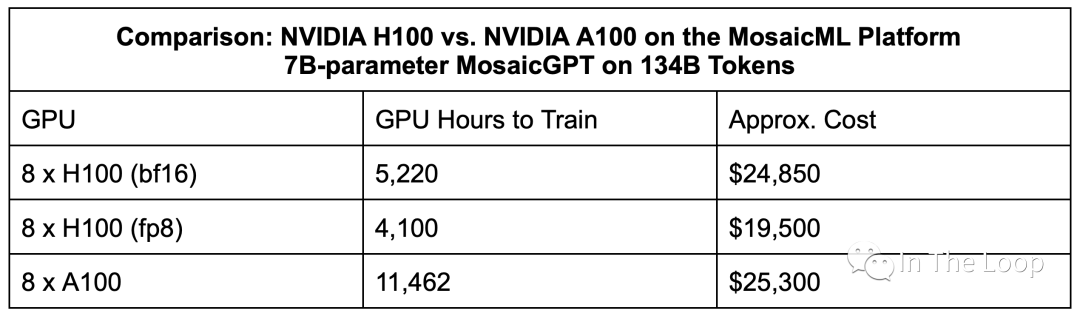 疯狂的 H100：现代 GPU 体系结构浅析，从算力焦虑开始聊起 配图 7