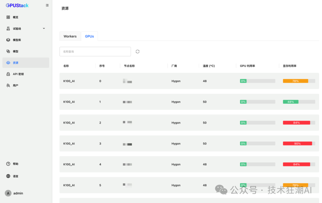 DeepSeek私有部署最全攻略：异构多机分布式、满血版、蒸馏版，国产GPU支持，总有一款适合你！ 配图 11