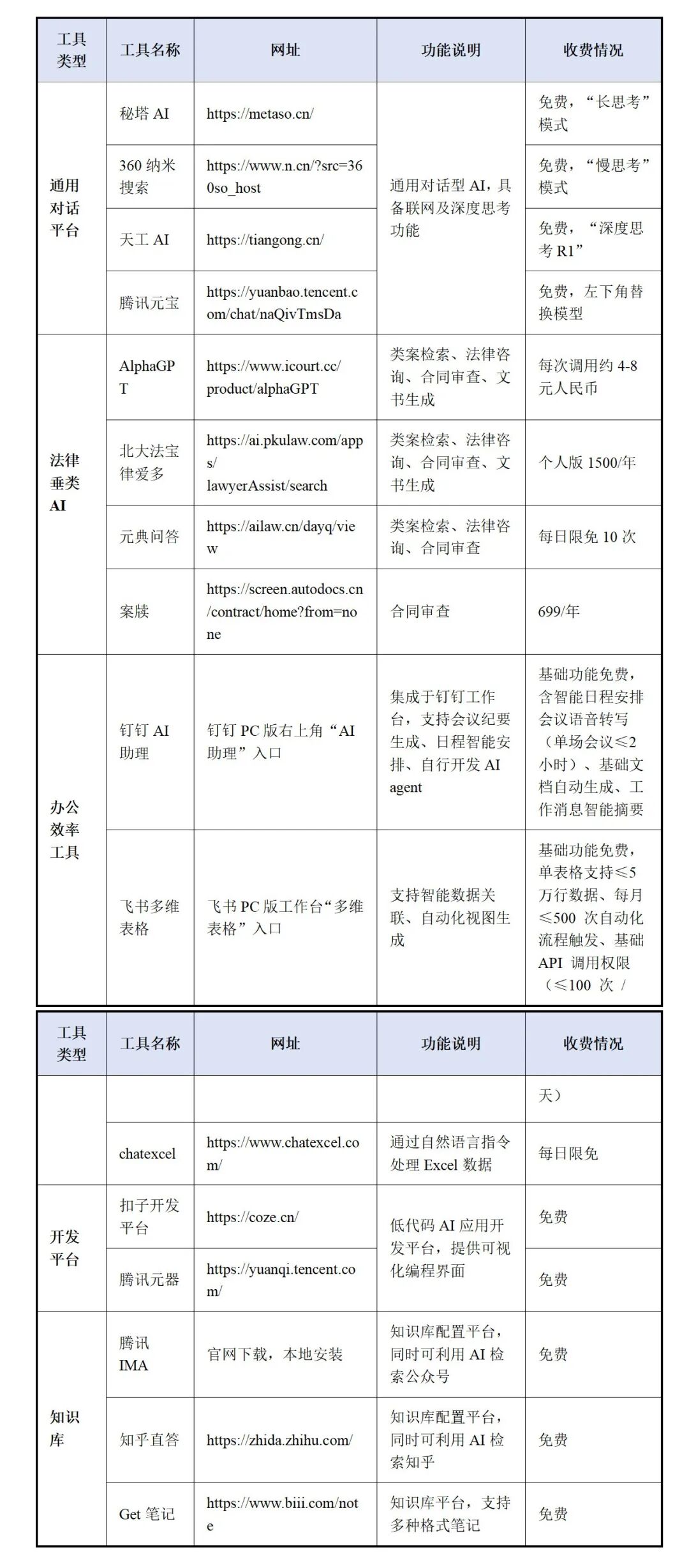 Coze 智能体