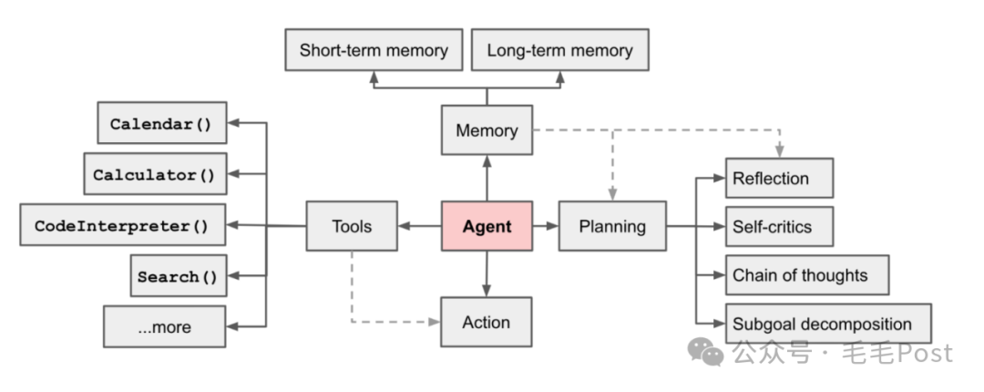 【AI】【Agent】来Get 配图 2