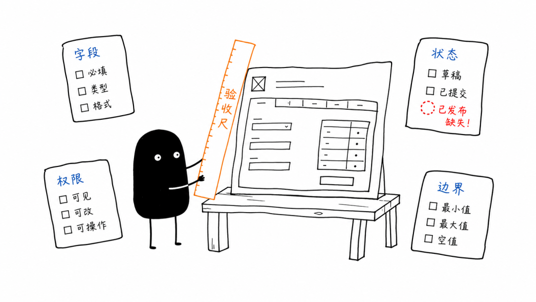 会议纪要,能直接变 PRD 吗? 配图 2