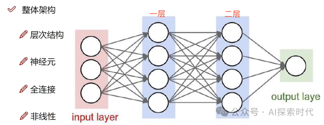 大模型所谓的参数是什么？大模型为什么需要训练？大模型训练到底干了什么？ 配图 3