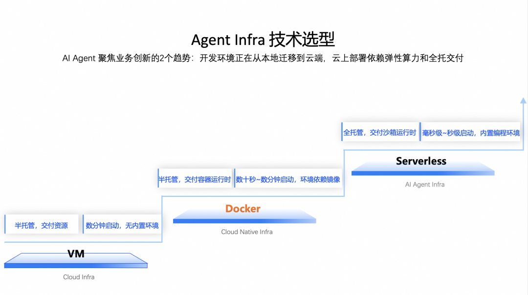 五年磨一剑：Agent 时代追风不如造风 配图 3