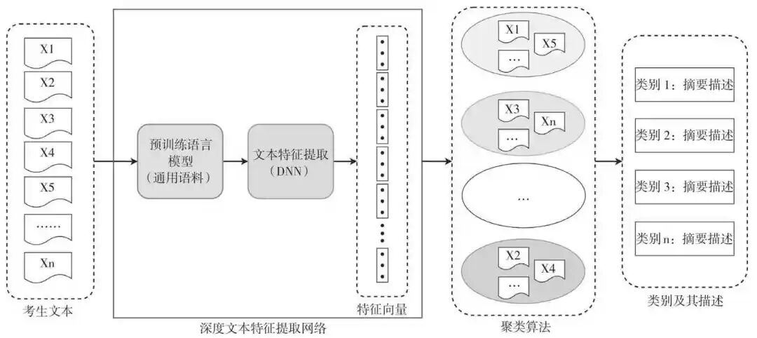 人工智能大模型技术在教育考试全题型阅卷中的应用 配图 6