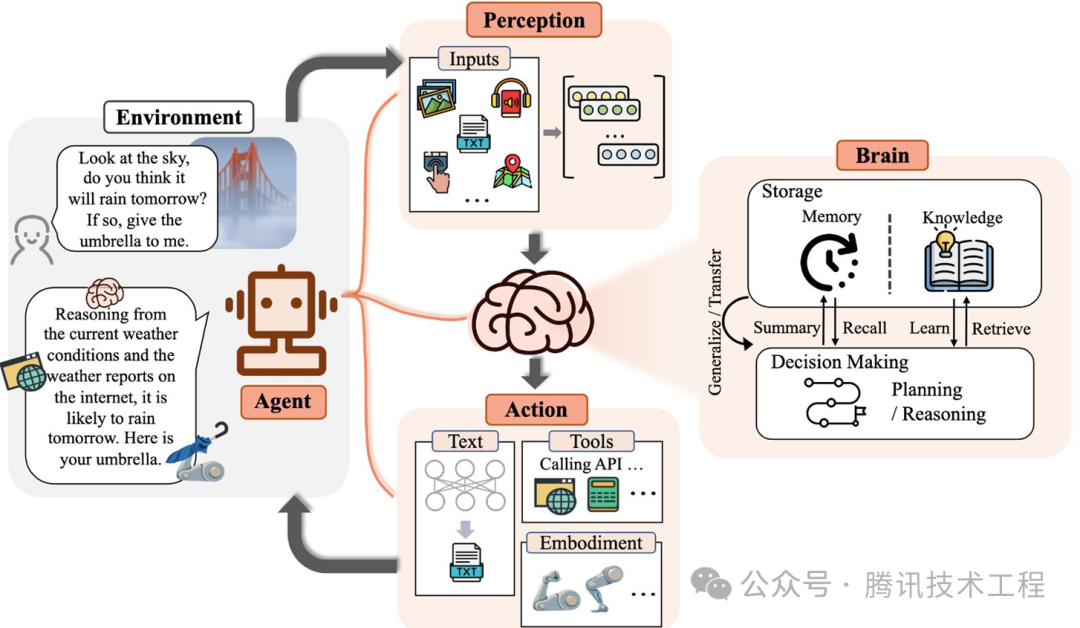 AI Agent深度调研：设计一个QQ机器人 配图 5