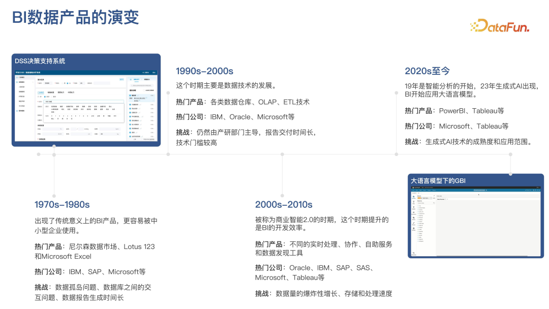 京东BI智能分析产品演化及大模型实践探索