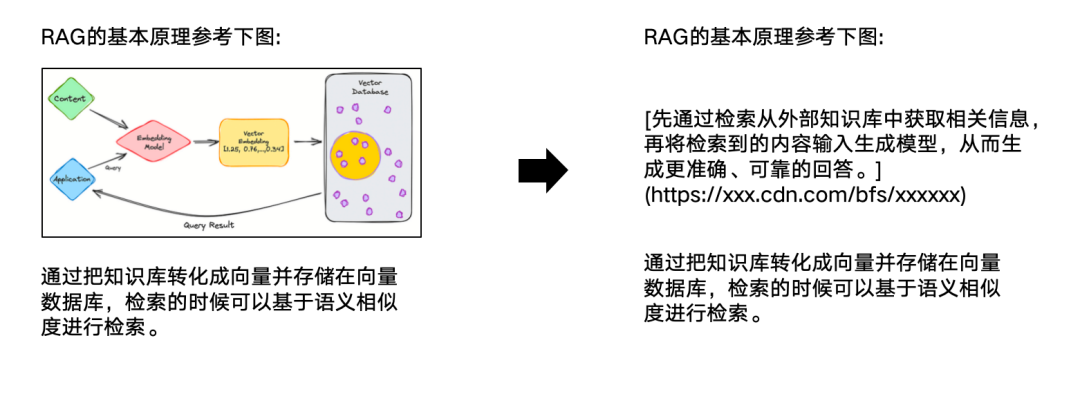 给图片生成摘要