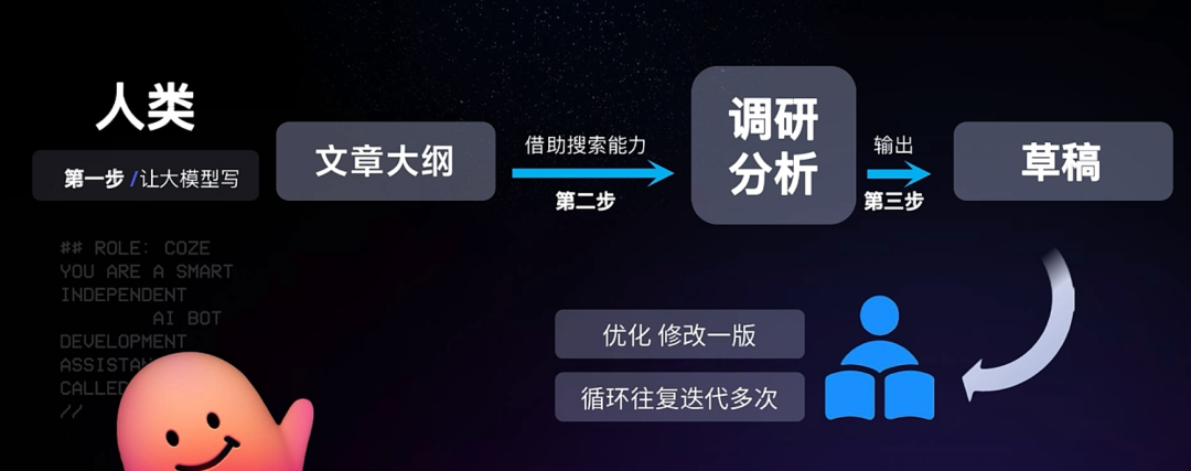 一文讲清什么是 AI Agent（智能体）？它正在引领  AI 工作流的革新 配图 2