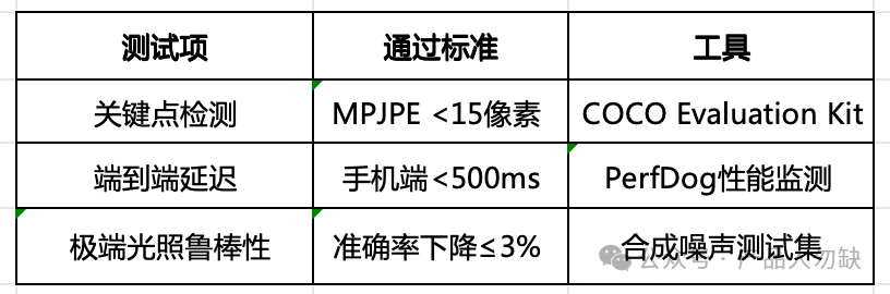 撰写AI产品需求文档（PRD） 配图 6