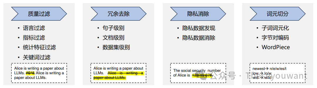 【LLM基础总结】MRZN-LLM面试准备总结笔记 配图 21
