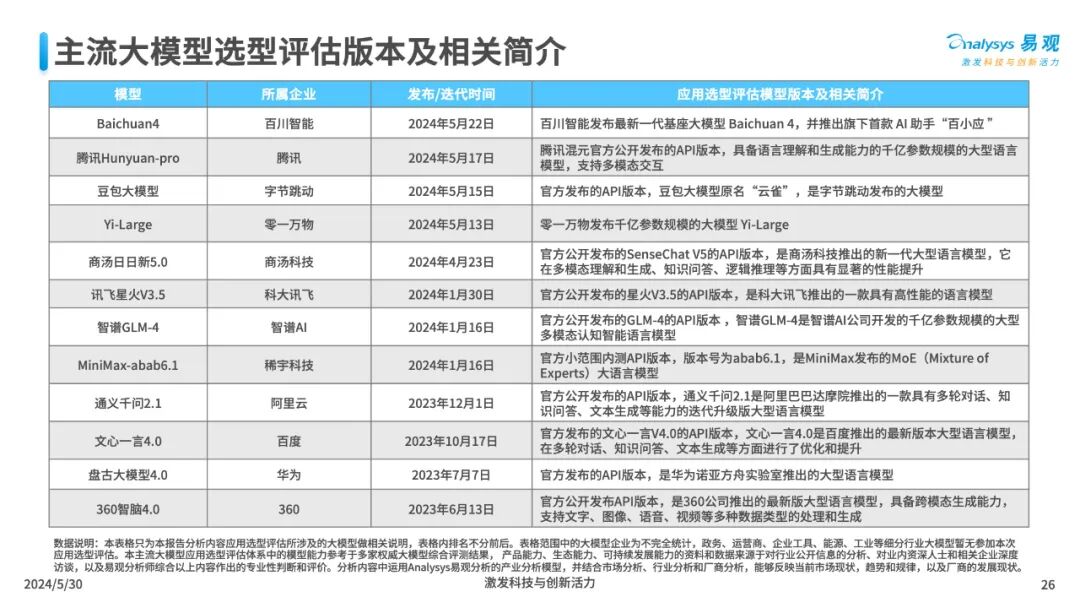 三大工具助力企业AI全速升级 配图 26