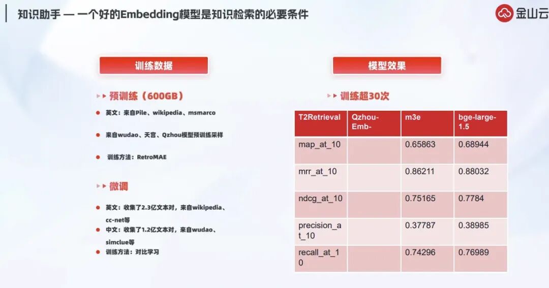 深度解析RAG技术在大模型时代的原理与实践 配图 30