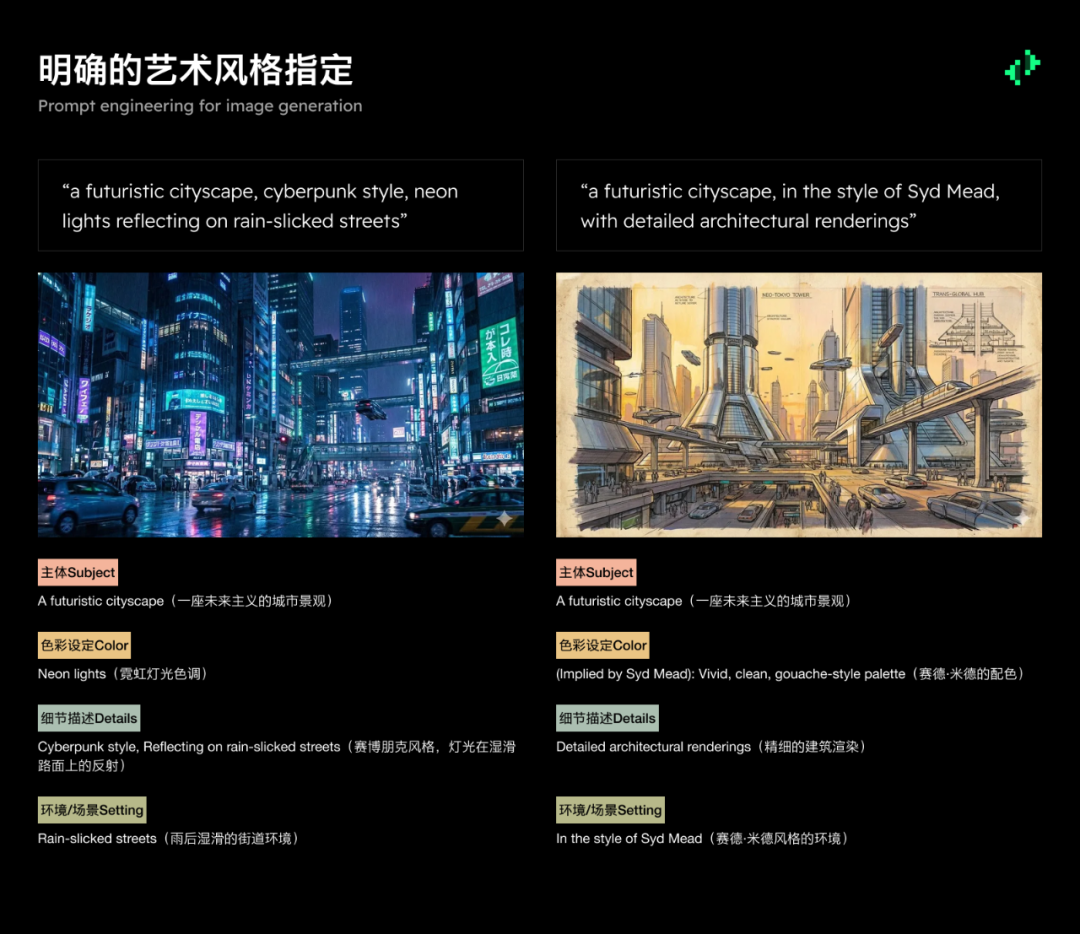 意志的翻译者：面向不同 AI 模型的提示工程 配图 17