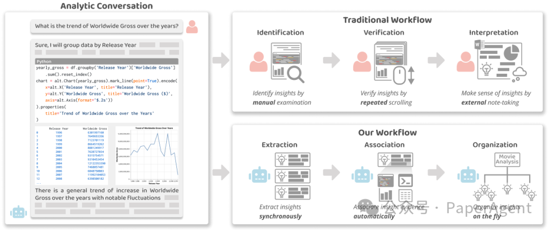 InsightLens：基于大模型Multi-Agent框架的高效数据分析交互系统