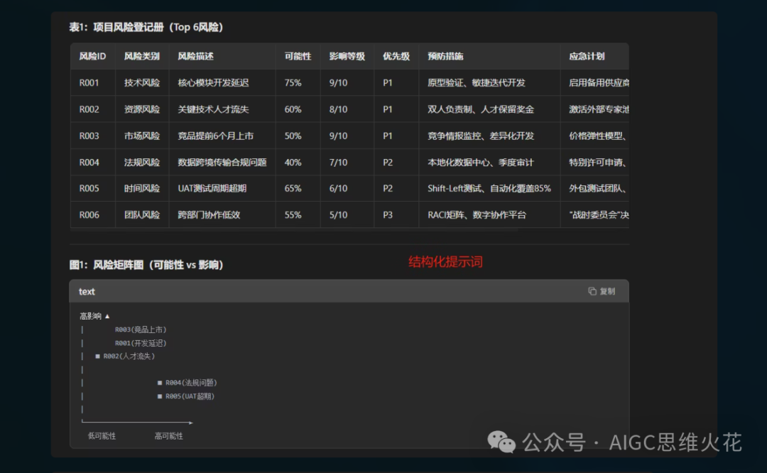万字长文带你在AI时代重塑自身价值 配图 38