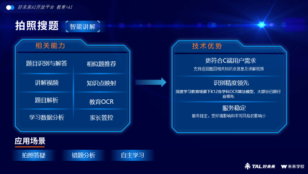 好未来AI能力大揭秘：对外开放，共筑智慧教育新生态！ 配图 5