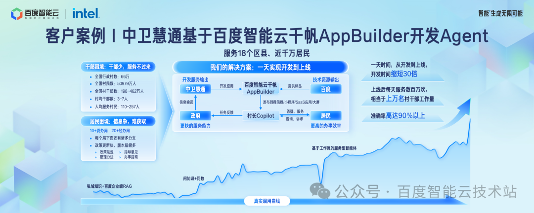 百度智能云千帆 AppBuilder 大模型应用开发解读 配图 16