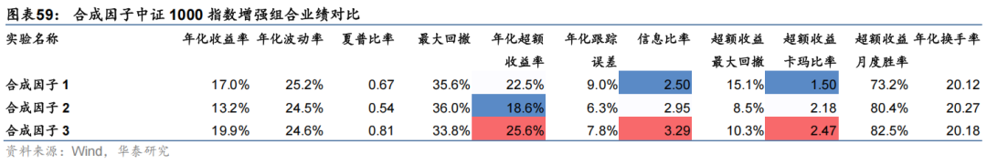 华泰金工 | 与时偕行：AI模型如何应对数据漂移 配图 52