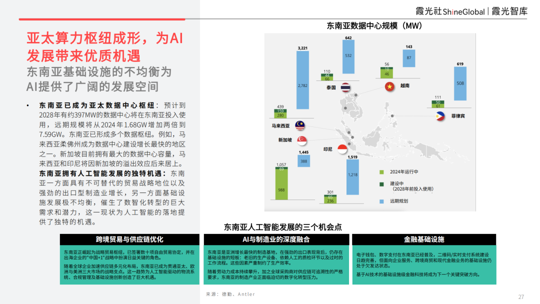 智领新航海——基建为底，AI 为翼：中国企业AI转型与东南亚市场机遇 配图 15