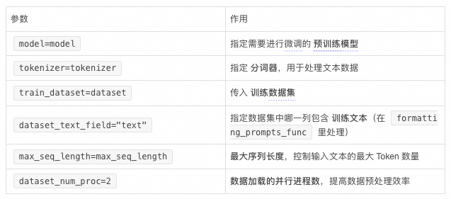 从零开始的DeepSeek微调训练实战（SFT） 配图 15