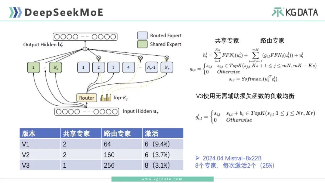 10分钟速览DeepSeek三大关键版本的核心技术点 配图 5