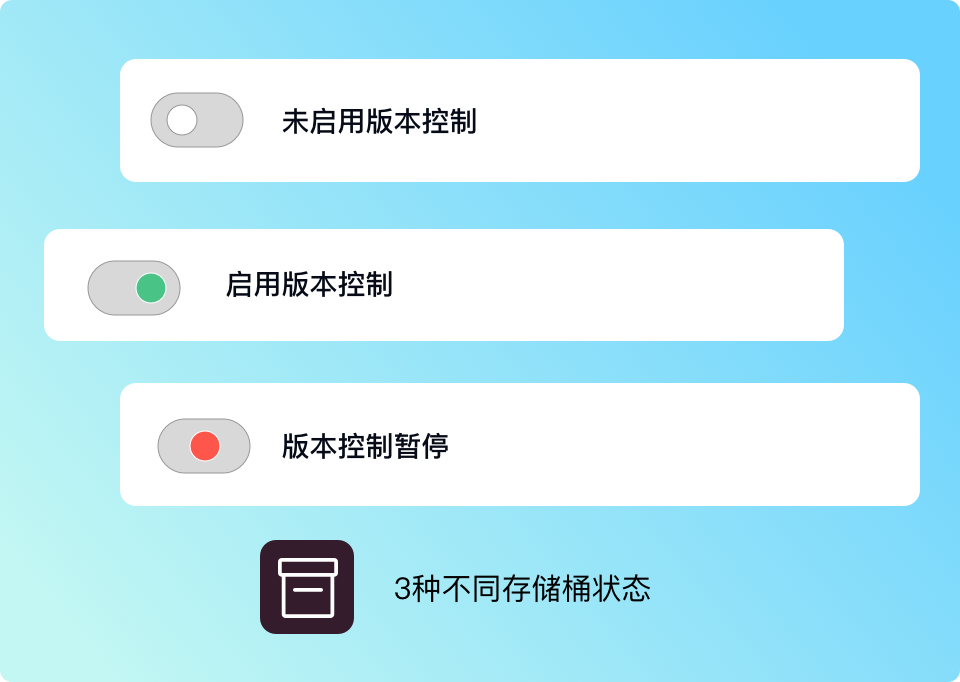 RustFS：高性能的分布式对象存储，MinIO的国产化理想替代方案，比MinIO快2.3倍！ 配图 7