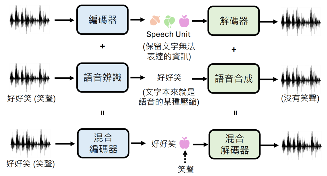 GPT4o Realtime voice功能的复现路径 配图 13
