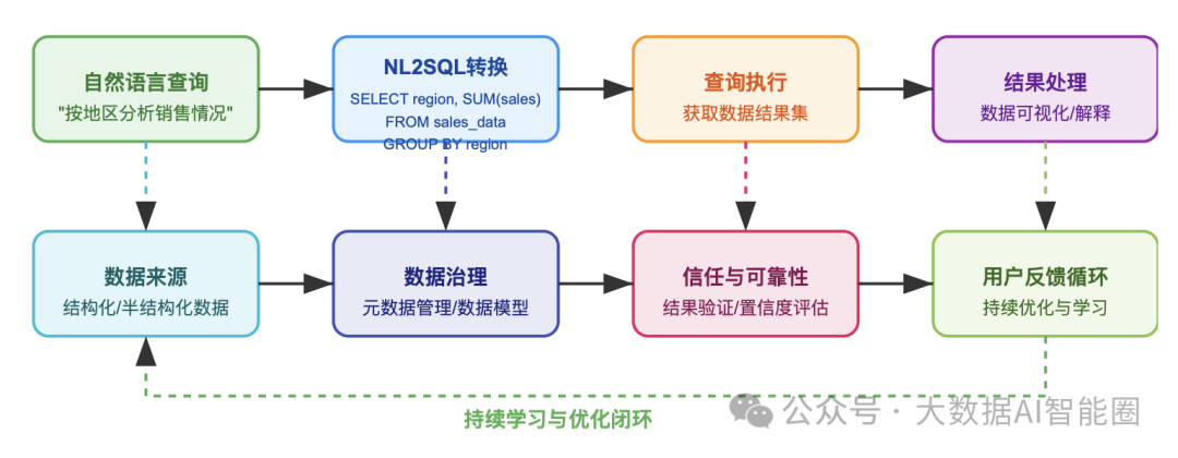 DataAgent是最容易落地的Agent场景？ 配图 3