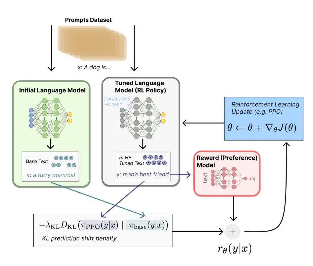 What is RLHF — Reinforcement Learning from Human Feedback | by Manikanth |  Medium