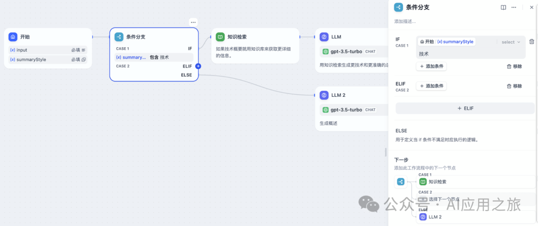 Dify → 问题分类|条件分支 配图 3