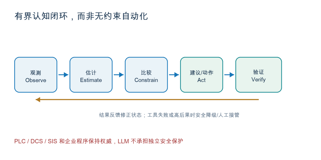 告别 Demo：工业 AI 场景 SKILL 工程方法论与生产规范 配图 4