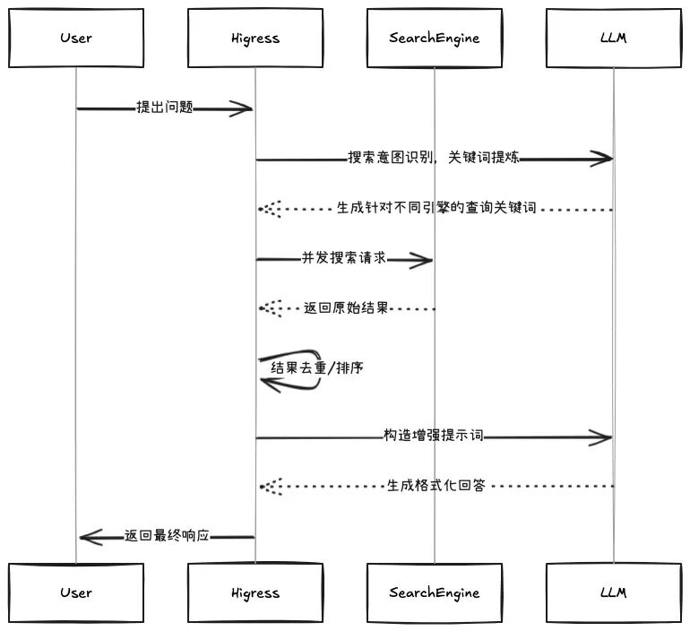 自建 DeepSeek 时代已来，联网搜索如何高效实现 配图 2