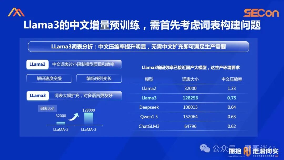 SECon 2024 | 基于开源的领域模型落地实践 配图 10