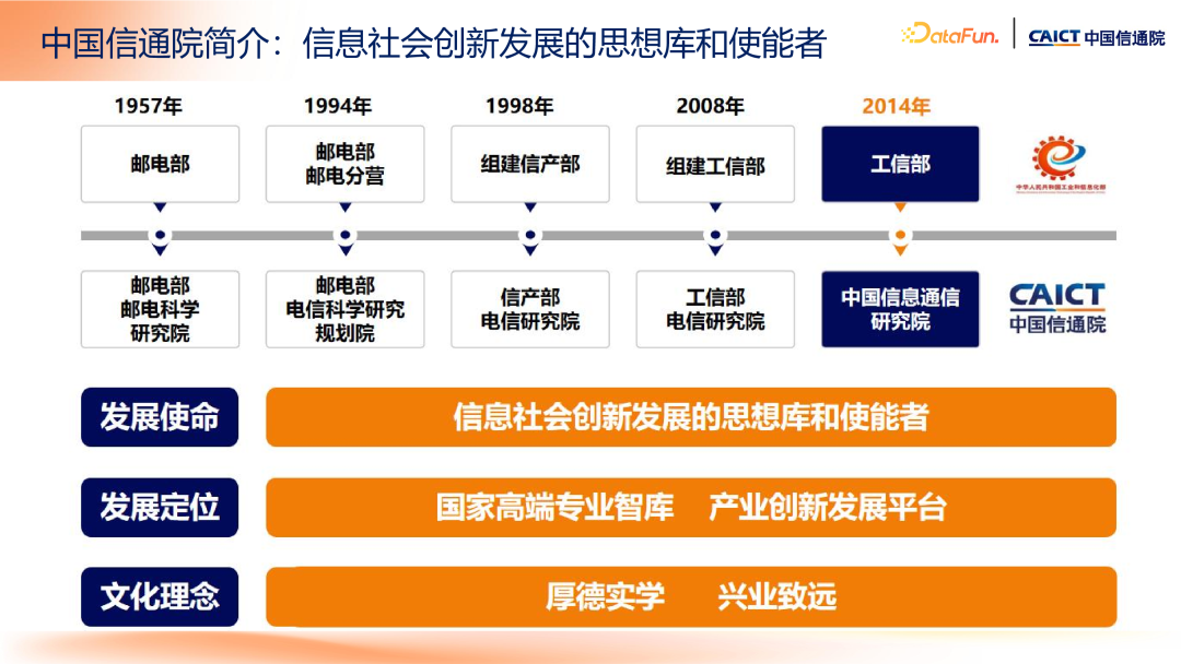 知识管理