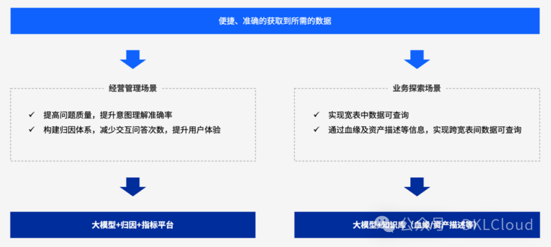 银行业大模型案列深度分析 2024 配图 11