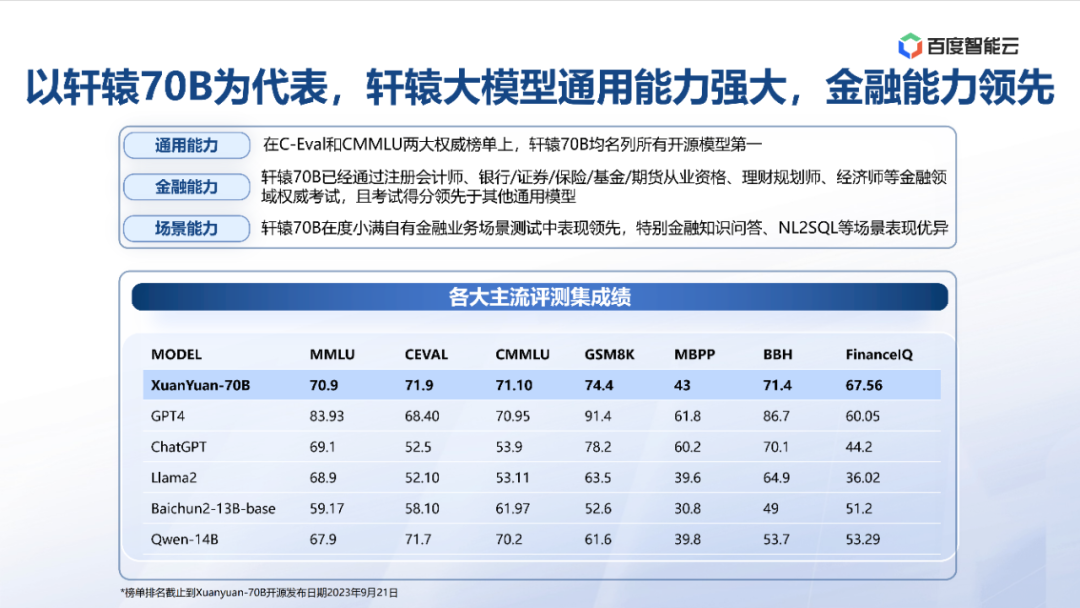 度小满：金融大模型应用探索与开发实践 配图 12