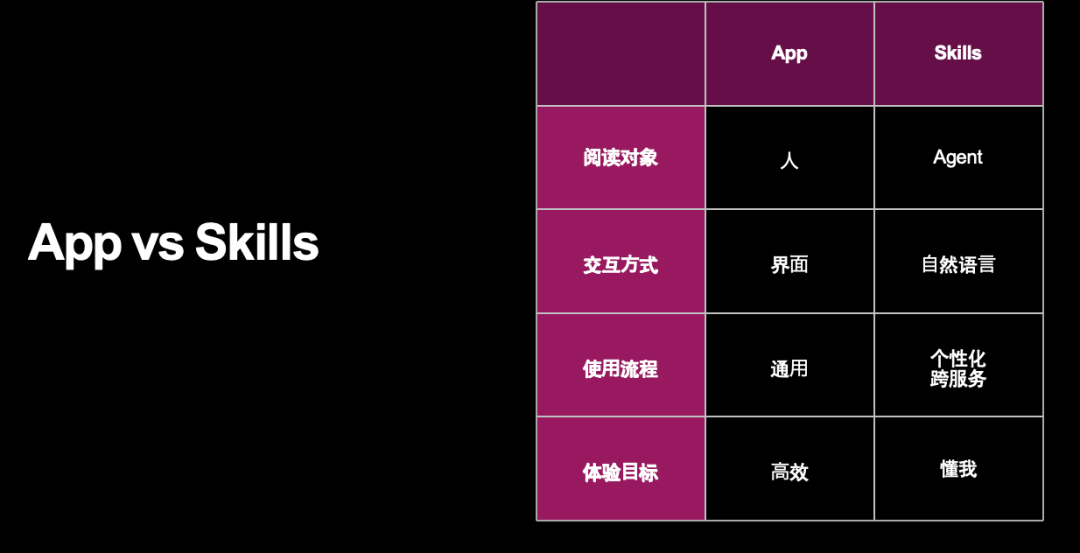 Skill vs App：一场入口范式的争夺 配图 3