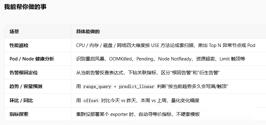 AIOps落地：基于WorkBuddy+ Prometheus MCP 的智能运维实践 配图 10