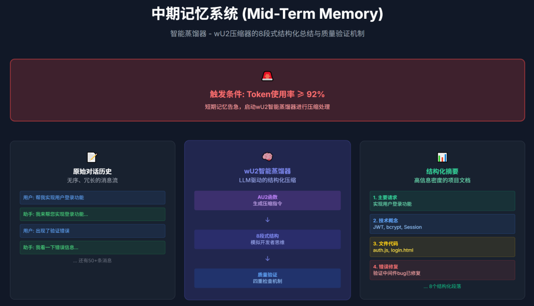Claude Code长期记忆：优雅的上下文管理 配图 6