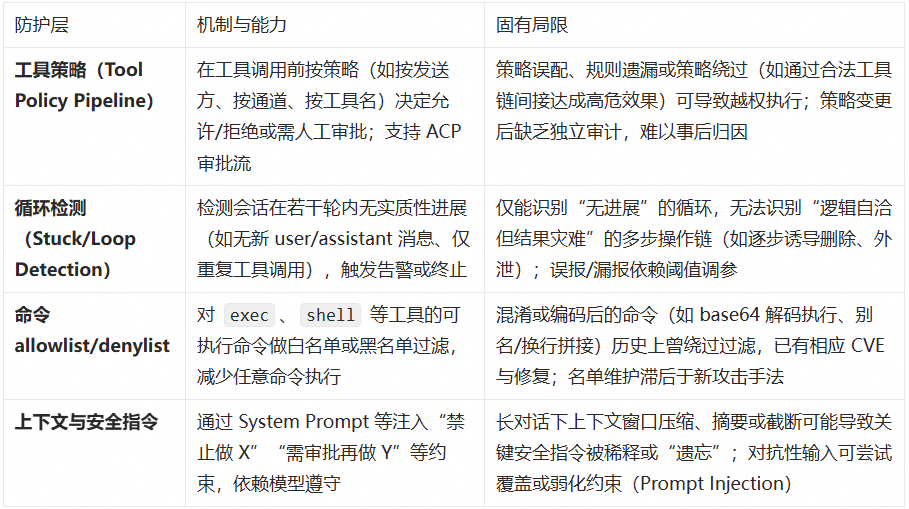 让 OpenClaw 受控运行： SLS 一键接入与审计 配图 5