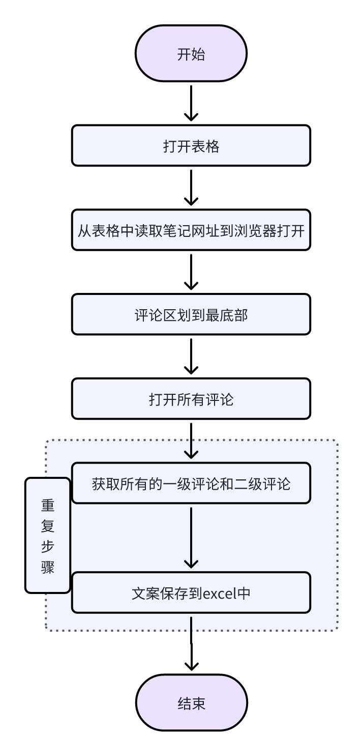 营销增长