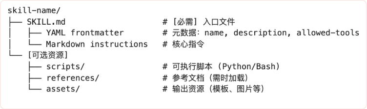 Claude Code Skill 设计机制深度分析 配图 5